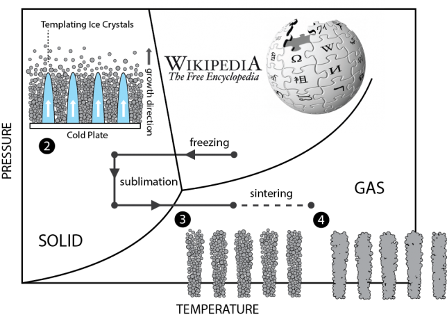 Wiki is up!