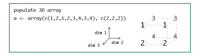 [R] A little bit on multidimensional arrays and apply()