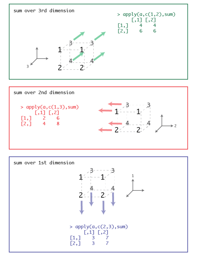 3Darray_apply_2_4