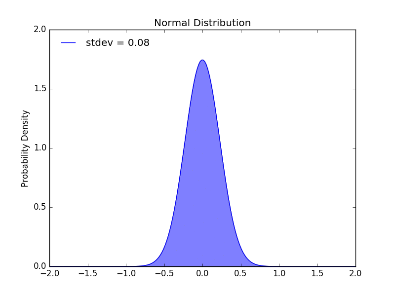 shade_plot